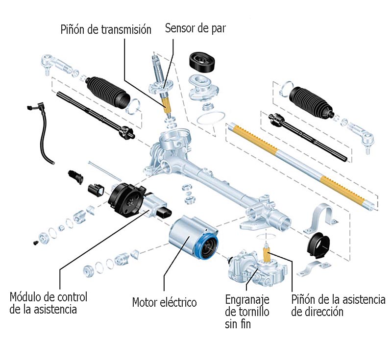 Principios de funcionamiento de los distintos tipos de cremalleras de